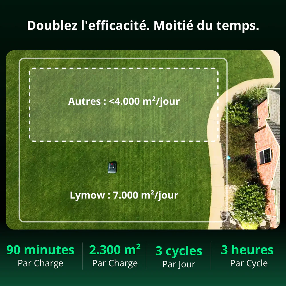 Tondeuse à gazon robotisée Lymow One Plus – Image 6
